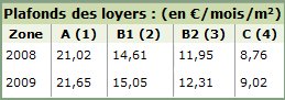 prix des loyers au m² par zone géographique